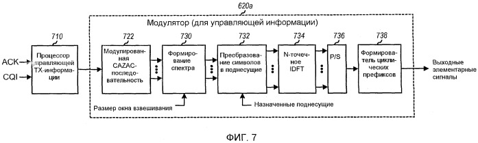 Динамическое выделение частоты и схема модуляции для управляющей информации (патент 2414085)