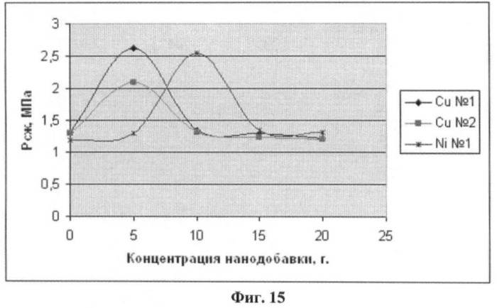 Тонкодисперсная водная суспензия углеродных наноструктур и способ ее изготовления (варианты) (патент 2423317)