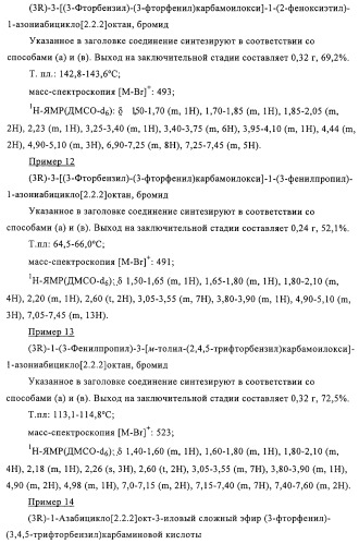 Карбаматные производные хинуклидина, фармацевтическая композиция на их основе и применение (патент 2321588)