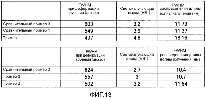 Нитридный полупроводниковый ультрафиолетовый светоизлучающий элемент (патент 2561761)