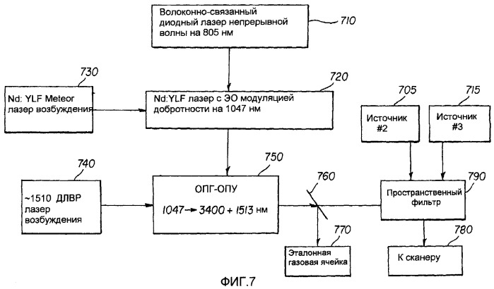 Система и способ дистанционного количественного обнаружения утечек флюида в трубопроводе природного газа или нефти (патент 2362986)