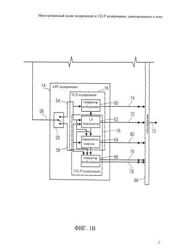 Многорежимный аудио кодировщик и celp кодирование, адаптированное к нему (патент 2586841)