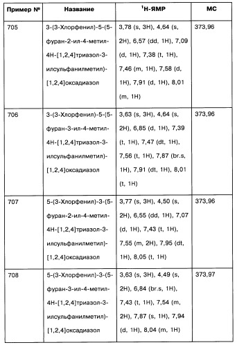 [1,2,4]оксадиазолы (варианты), способ их получения, фармацевтическая композиция и способ ингибирования активации метаботропных глютаматных рецепторов-5 (патент 2352568)