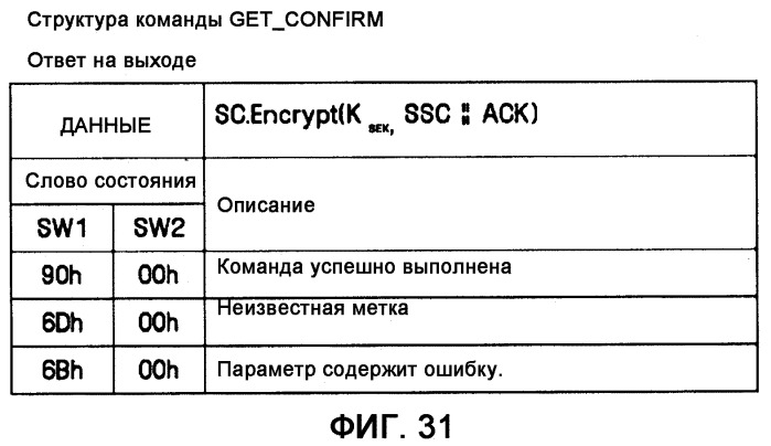 Устройство и способ для перемещения и копирования объектов прав между устройством и портативным запоминающим устройством (патент 2377642)