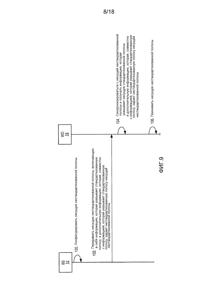 Поддержка гибкого спектра в сотовой беспроводной связи (патент 2623498)