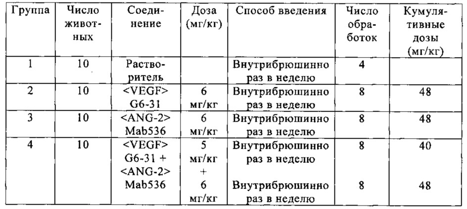 Биспецифические анти-vegf/анти-ang-2 антитела (патент 2640253)