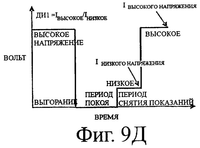 Окисляемые виды соединений в качестве внутреннего стандарта в контрольных растворах для биосенсоров (патент 2453843)