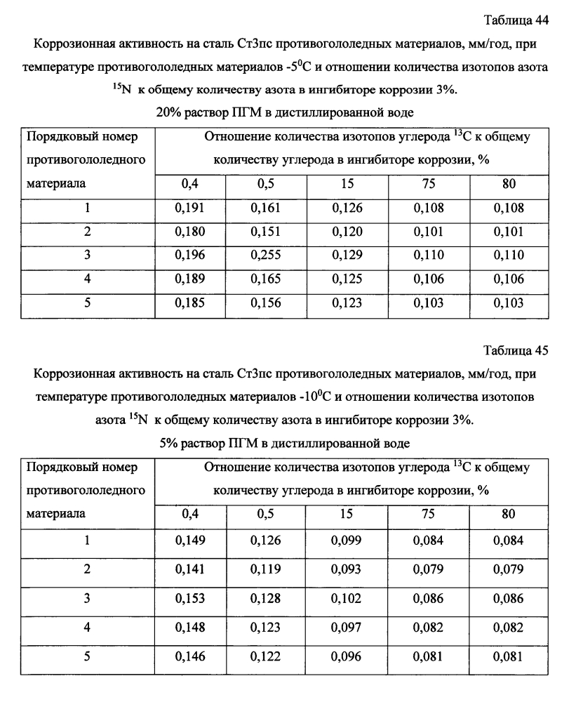 Способ получения твердого противогололедного материала на основе пищевой поваренной соли и кальцинированного хлорида кальция (варианты) (патент 2597106)