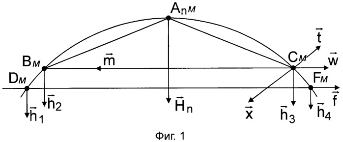 Стелька ортопедическая мягкая и способ ее изготовления (патент 2531724)