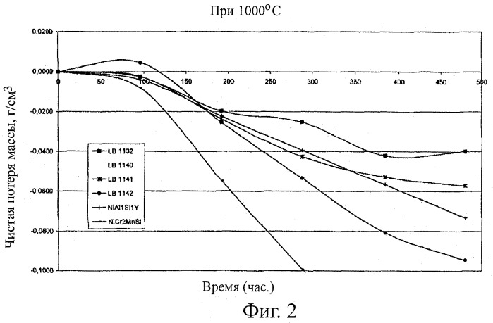 Никелевый сплав основного состава (патент 2399690)