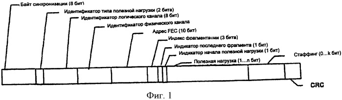 Система и способ для оптимизированного мультиплексирования и экономии энергии в сети вещания (патент 2437234)