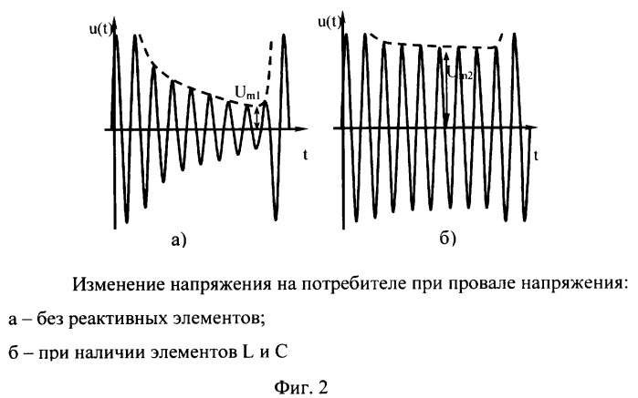 Устройство защиты потребителей электроэнергии от кратковременных нарушений электроснабжения (патент 2290731)