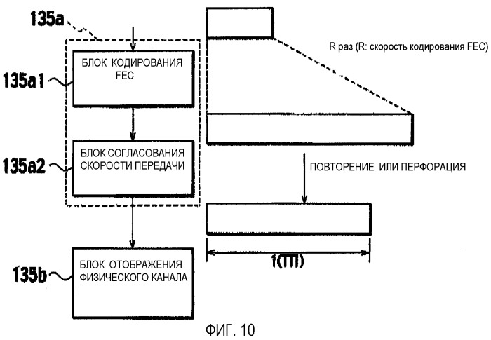 Способ управления скоростью передачи, мобильная станция и контроллер радиосети (патент 2348106)