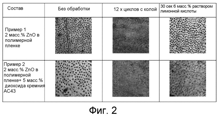 Композиция для снижения чувствительности зубов (патент 2536435)