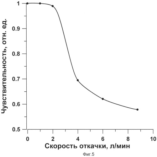 Ртутный монитор (патент 2521719)