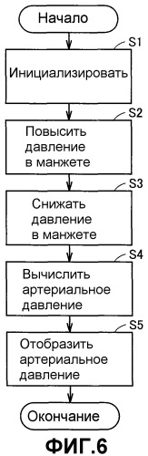 Устройство для измерения артериального давления (патент 2329759)