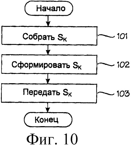 Улучшенный механизм назначения радиоресурсов (патент 2415516)