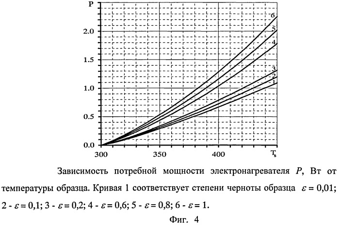 Способ и устройство для измерения степени черноты (патент 2521131)