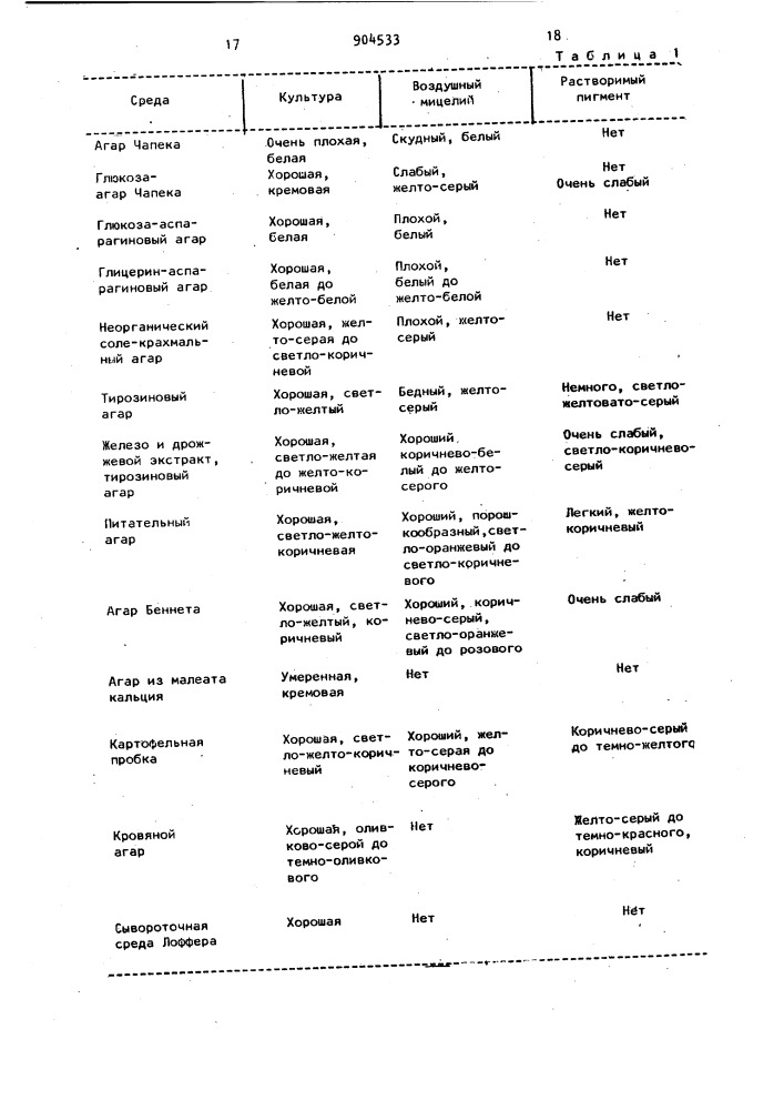 Способ получения 7-(5-амино-5-карбоксивалерамидо)-7-метокси- 3-(1-метил-1н-тетразол-5-ил)тиометил- @ -цефем-4-карбоновой кислоты или ее солей со щелочными металлами (патент 904533)