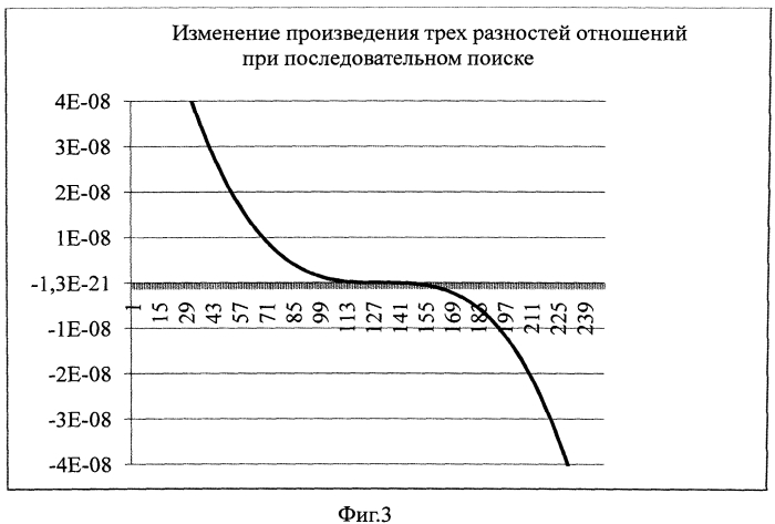 Дихотомический мультипликативный разностно-относительный способ определения координат местоположения источника импульсного радиоизлучения (патент 2562613)