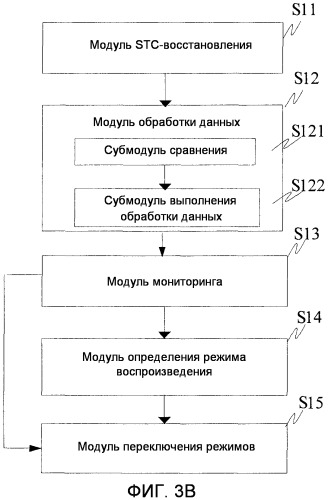 Способ и устройство для обработки видео- и аудиоданных, принимаемых в системе декодирования (патент 2483470)