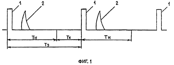 Способ повышения помехоустойчивости работы активного гидроакустического взрывателя (патент 2413175)
