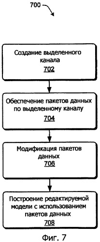 Поток графики высокого уровня (патент 2431185)