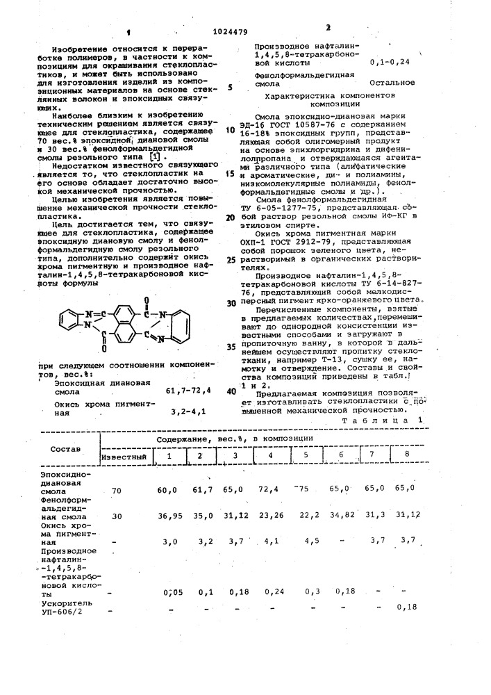 Связующее для стеклопластика (патент 1024479)