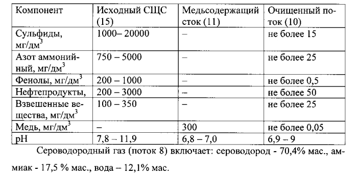 Установка комплексной очистки стоков (варианты) (патент 2569153)