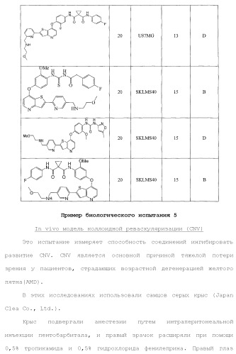 Ингибиторы активности протеинтирозинкиназы (патент 2495044)