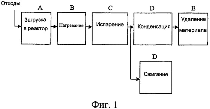 Плазменный процесс и соответствующее оборудование для удаления углеводородов, содержащихся в осадке из резервуаров для хранения нефти, и/или для обработки отходов, содержащих углеводороды (патент 2308997)