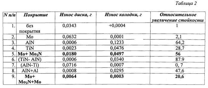 Композиционное покрытие для алюминия или его сплавов (патент 2585112)