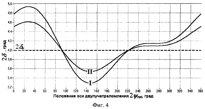 Поляризационный способ определения взаимной пространственной ориентации объектов и устройство для его реализации (патент 2310162)