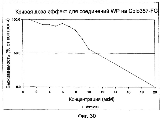 Биологически доступная для перорального применения кофейная кислота, относящаяся к противоопухолевым лекарственным средствам (патент 2456265)