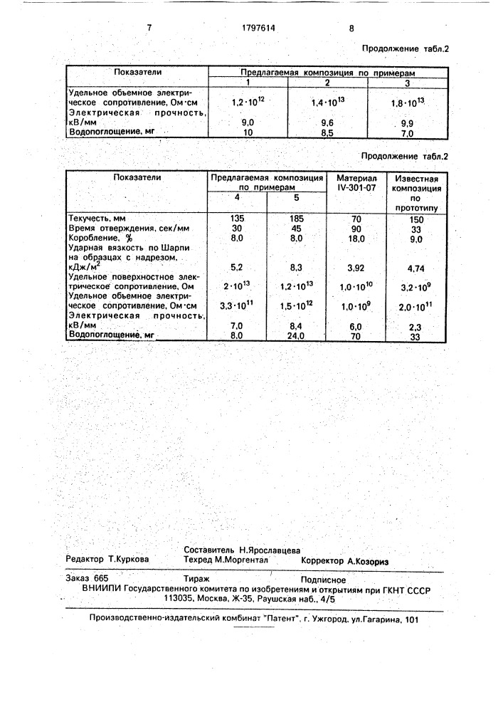 Полимерная пресс-композиция (патент 1797614)