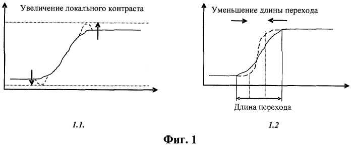 Способ адаптивного повышения резкости цифровых фотографий в процессе печати (патент 2383924)