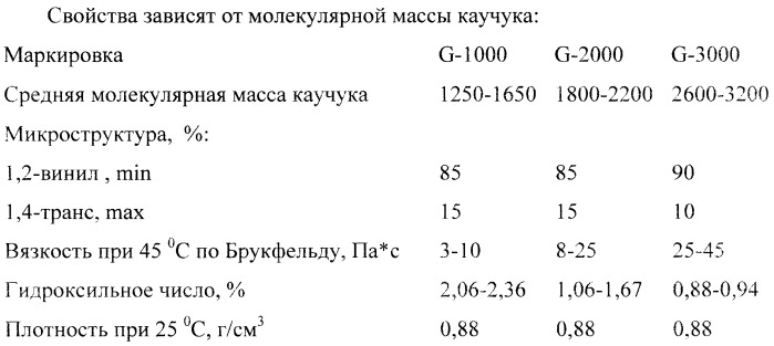 Композиция для покрытий (патент 2434916)