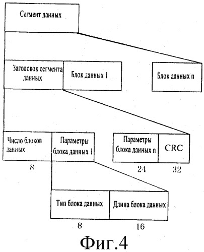 Способ и устройство для анализа данных (патент 2454809)