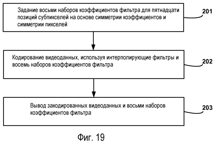 Поддержка интерполяционного фильтра для субпиксельного разрешения в видеокодировании (патент 2477576)