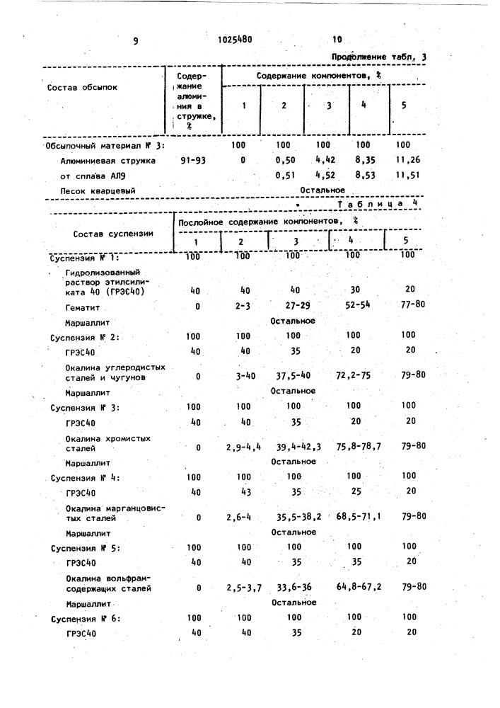 Способ изготовления многослойных оболочковых форм по выплавляемым моделям (патент 1025480)