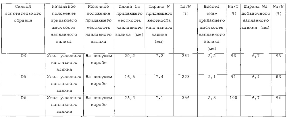 Способ получения сваренного угловым швом соединения и полученное дуговой сваркой соединение угловым швом (патент 2617307)