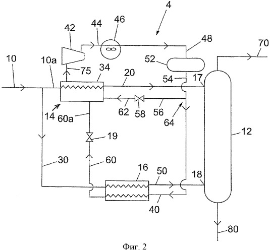 Способ и устройство для охлаждения и разделения углеводородного потока (патент 2488759)