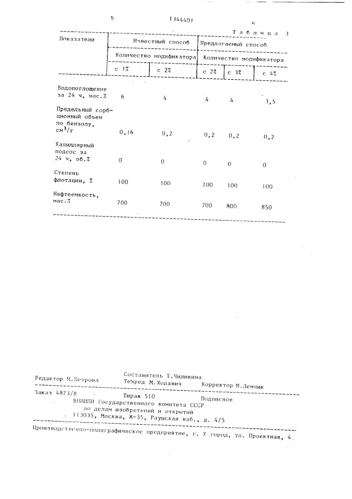 Способ получения сорбента для очистки воды от нефтепродуктов (патент 1344401)