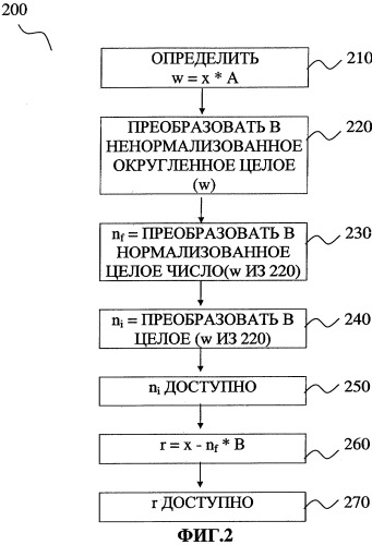 Способ и устройство для выделения целой и дробных компонент из данных с плавающей точкой (патент 2276805)