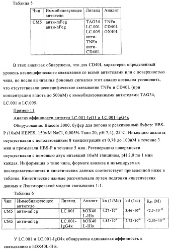 Антитела к ox40l (патент 2423383)