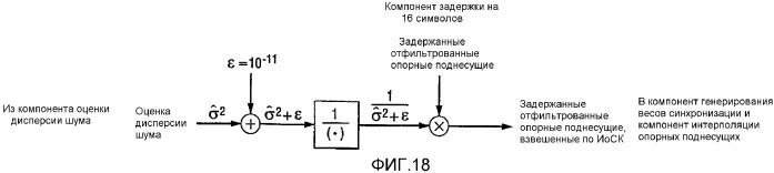 Когерентное слежение для чм-приемника стандарта впр с помощью антенной системы с коммутационным разнесением (патент 2373660)