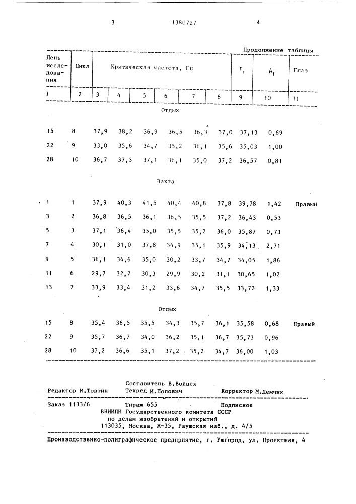 Способ оценки функционального состояния человека (патент 1380727)
