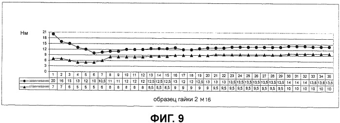 Самостопорящаяся гайка (патент 2523985)