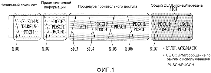 Способ и устройство для выполнения процесса произвольного доступа в системе беспроводной связи (патент 2577028)