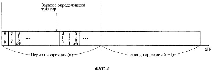 Способ приема информации о чрезвычайной ситуации, мобильная станция и базовая станция радиосвязи (патент 2454029)